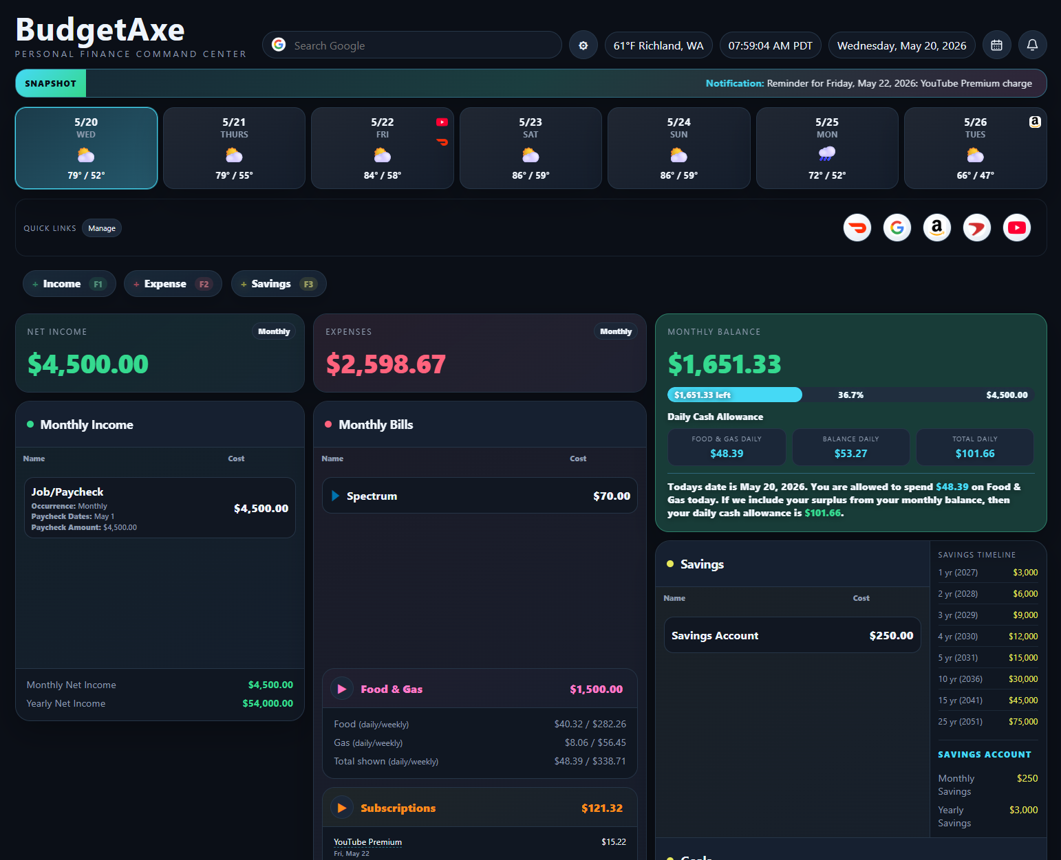 BudgetAxe dashboard preview