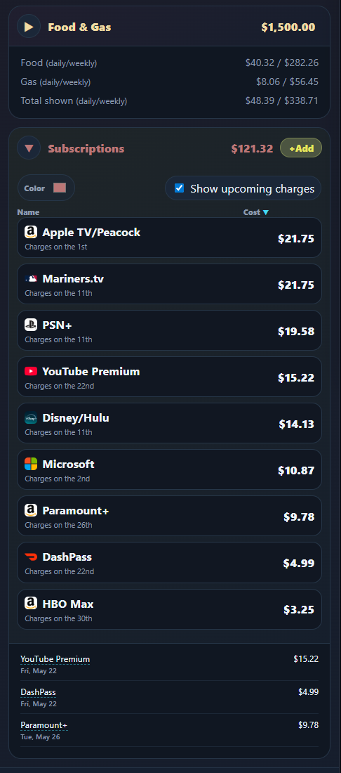 Food, gas, and subscription tracking